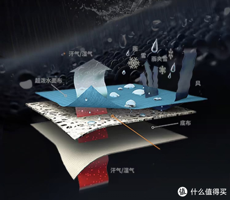 软壳裤选购天梯,2024户外通勤裤选购攻略,买软壳,不被坑看这篇就好,非广非软,为爱发电