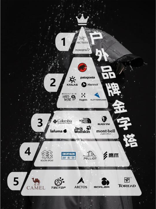 冲锋衣品牌推荐,哪款适合你?