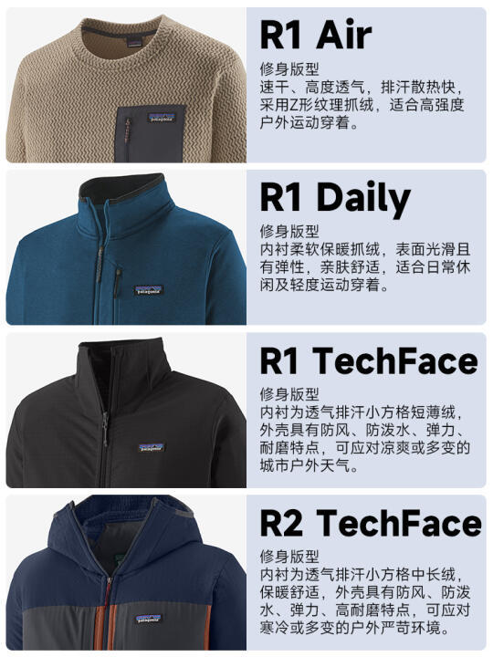 精选Patagonia保暖抓绒衣推荐:从R系列到Retro-X系列,满足各种需求