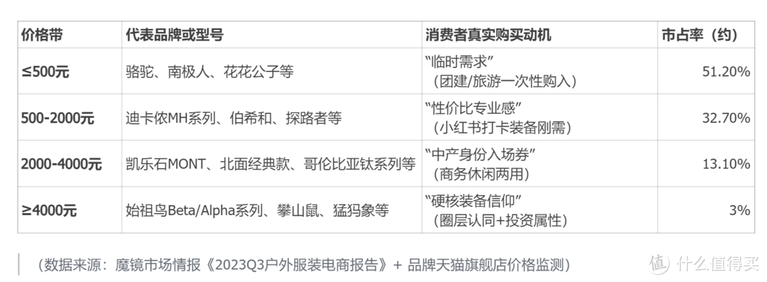 入坑户外必看!15件冲锋衣横评,百元到千元档谁是真王者?